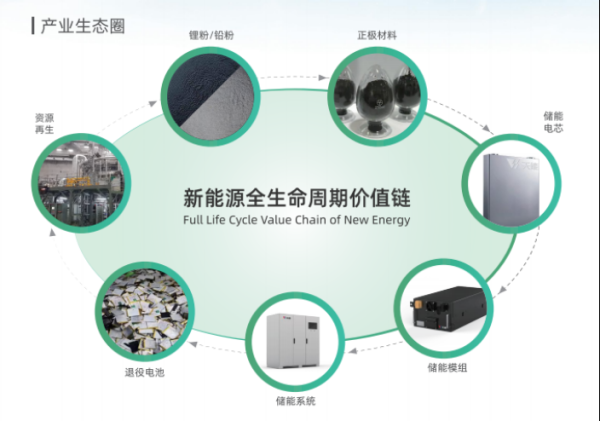 财新网 场景深耕+技术突围，天能储能“buff”叠满